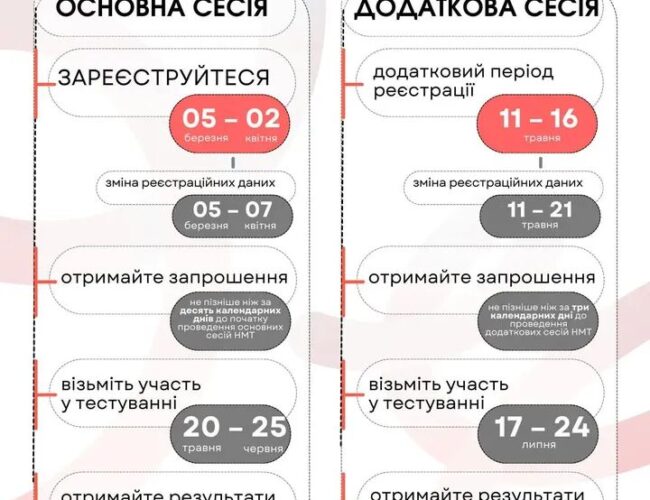 Оприлюднено ключові дати НМТ 2026!